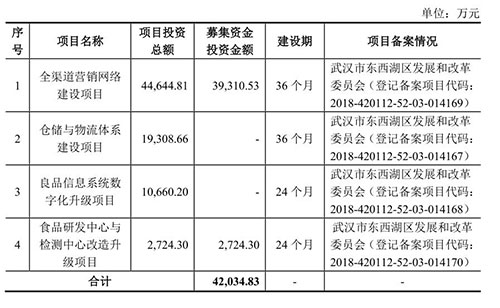 产能被加 第67页