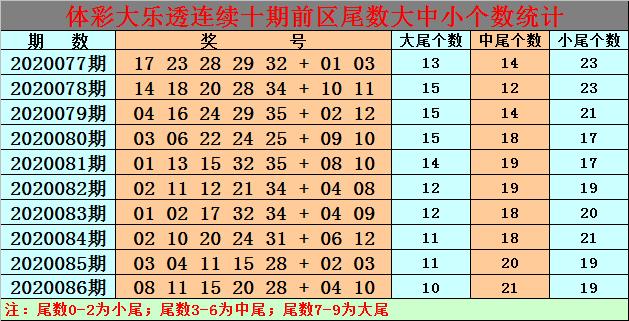 白小姐三期必开一肖,实时更新解析说明_AP73.119