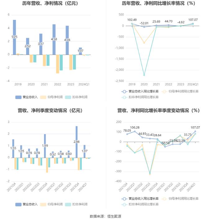 2024澳门正版资料大全,深度解答解释定义_豪华版74.898