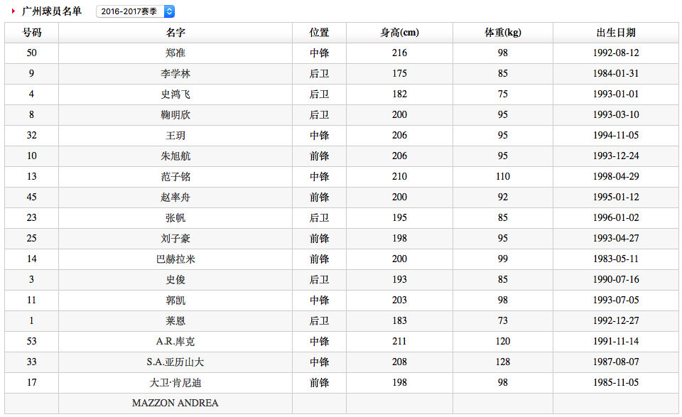 新澳门天天开奖资料大全,深入解析设计数据_专家版77.365