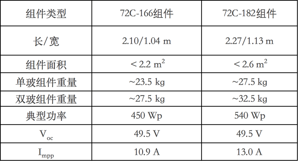 新澳门正版免费大全,仿真实现方案_eShop54.154