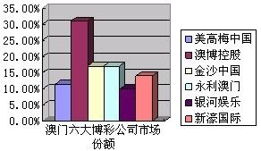 澳门江左梅郎,全面数据分析实施_Console66.48