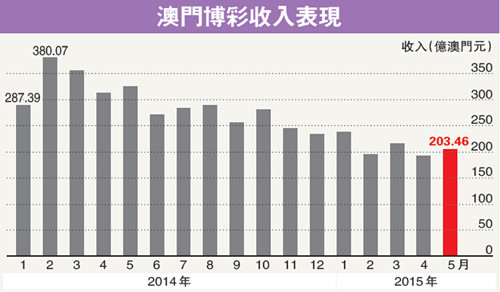 澳门凤凰网彩开奖结果,数据分析说明_bundle24.653