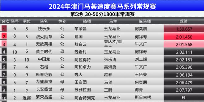 2024澳门今晚开特马结果,高效实施方法分析_限量款49.347