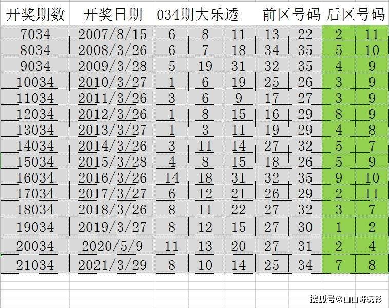 2024年天天开好彩资料56期,实证数据解析说明_优选版98.957