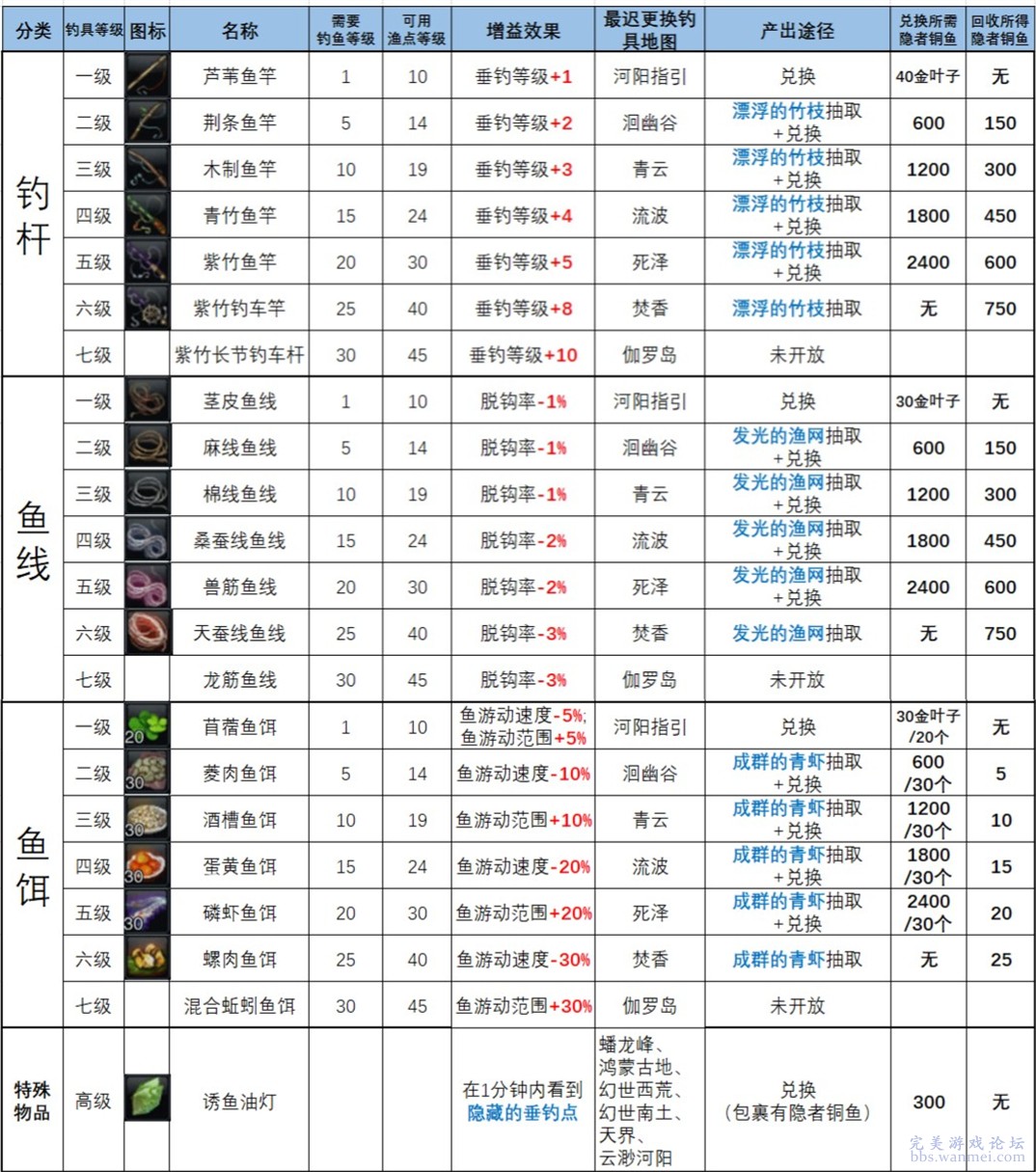 江左梅郎澳门正版资料预测解答,可靠计划执行策略_标准版12.782