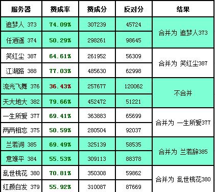 澳门正版资料全年免费公开精准资料一,资源整合实施_SHD33.95