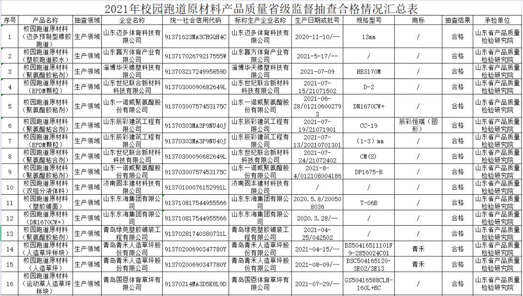 2024新澳门原料免费大全,持续计划实施_运动版65.684