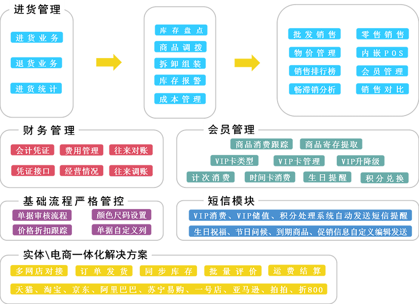 管家婆资料精准一句真言,决策信息解析说明_4DM45.727