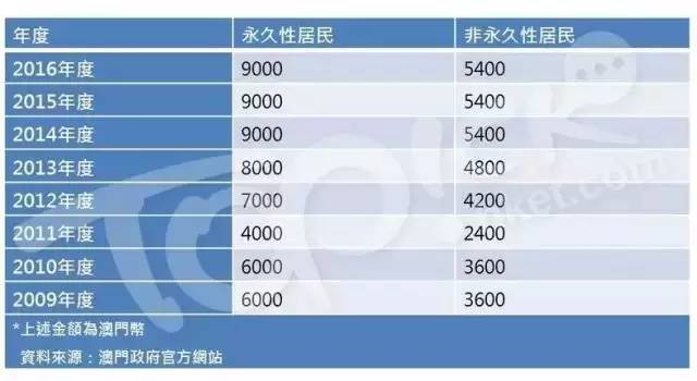 新澳门六给彩历史开奖记录查询,广泛的解释落实支持计划_入门版2.928