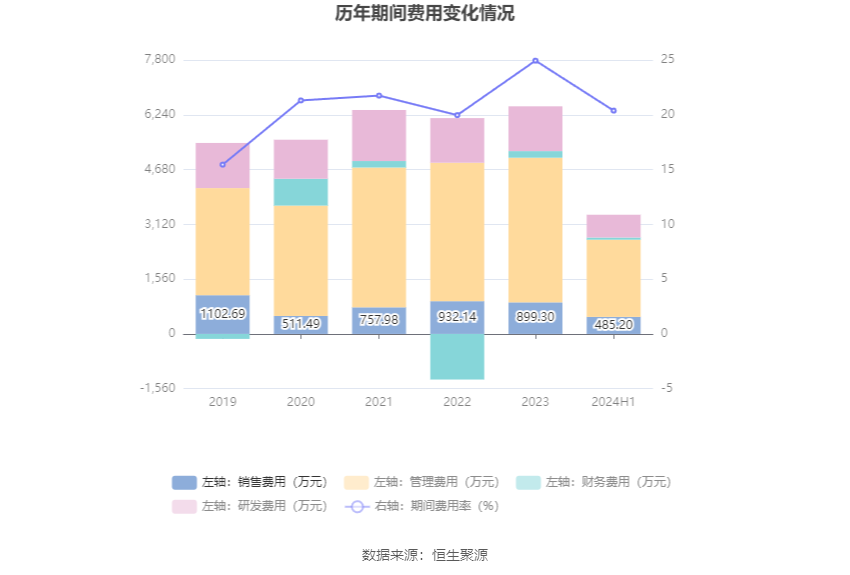 2024新澳开奖结果,数据分析说明_纪念版33.408