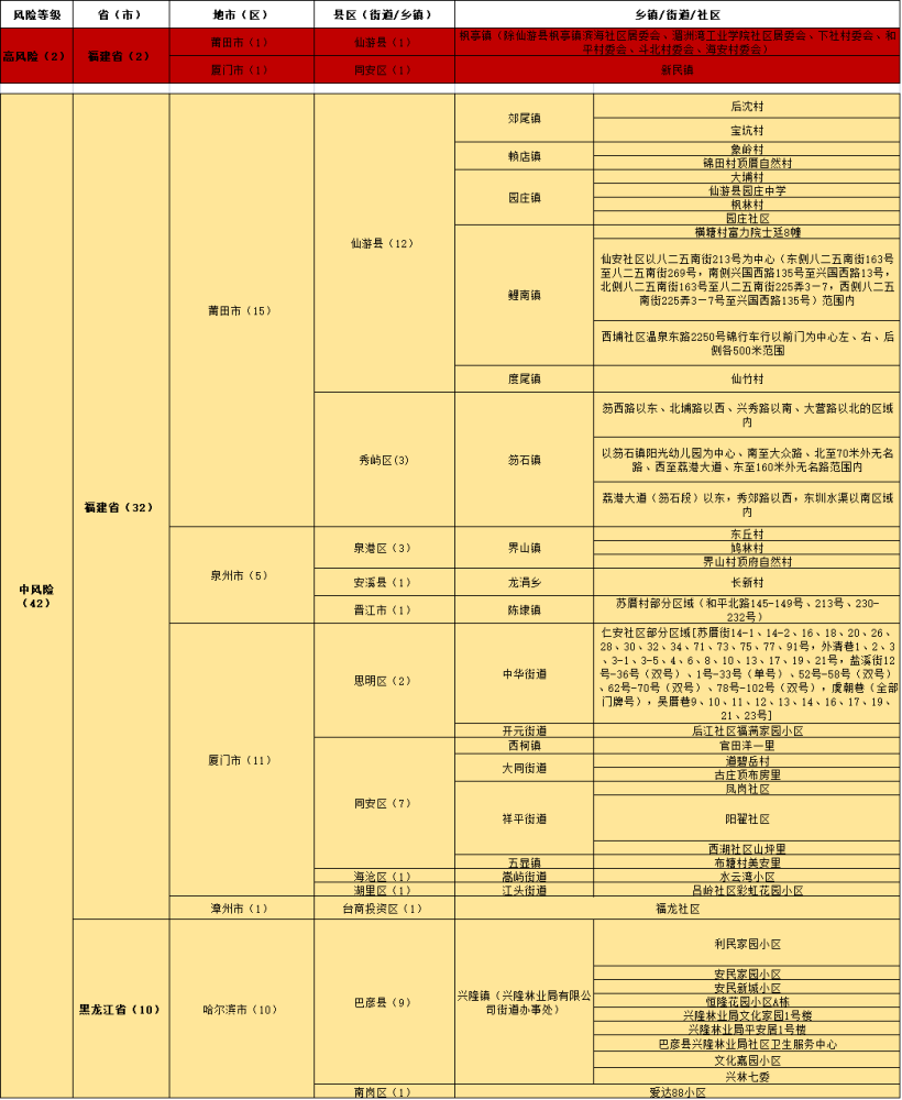 新澳门三中三码精准100%,最新研究解释定义_10DM31.791