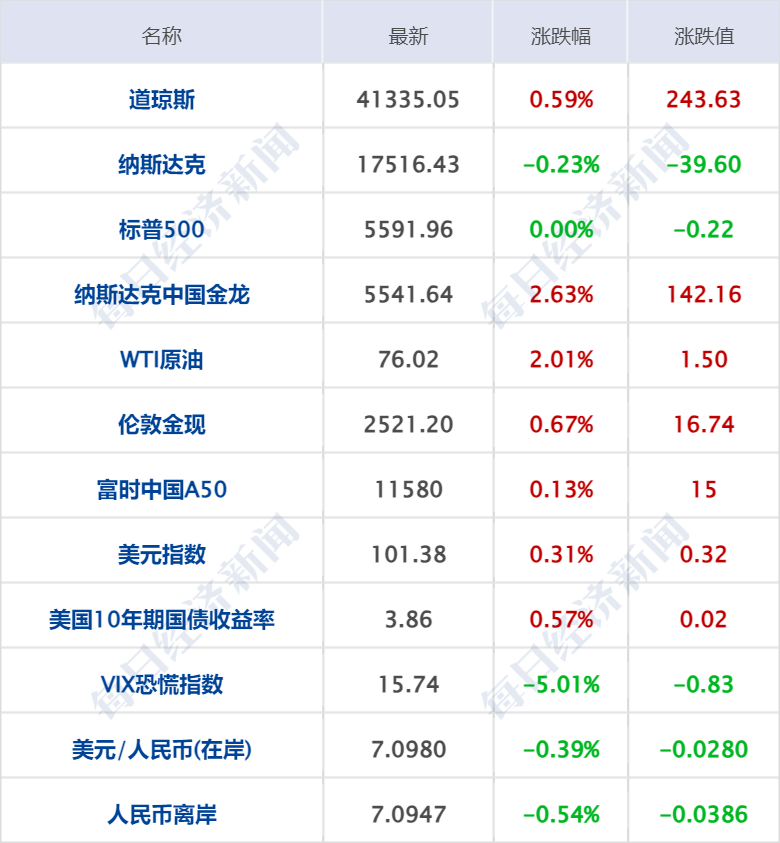 澳门特马今期开奖结果2024年记录,实地分析数据执行_Plus39.796