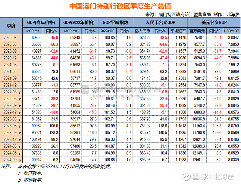 2024新奥历史开奖结果查询澳门六,实地研究解析说明_Max63.426