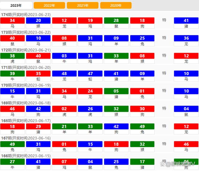 2024年澳门天天开彩正版资料,实地验证数据计划_Harmony71.806