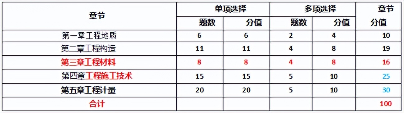 2024年管家婆一奖一特一中,统计解答解析说明_挑战款175.185