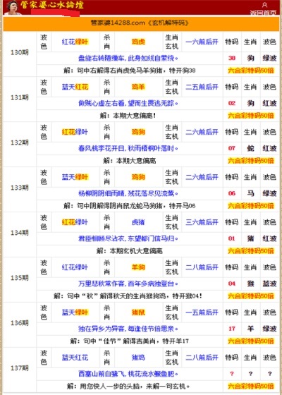 管家婆的资料一肖中特985期,深度评估解析说明_Advanced48.846