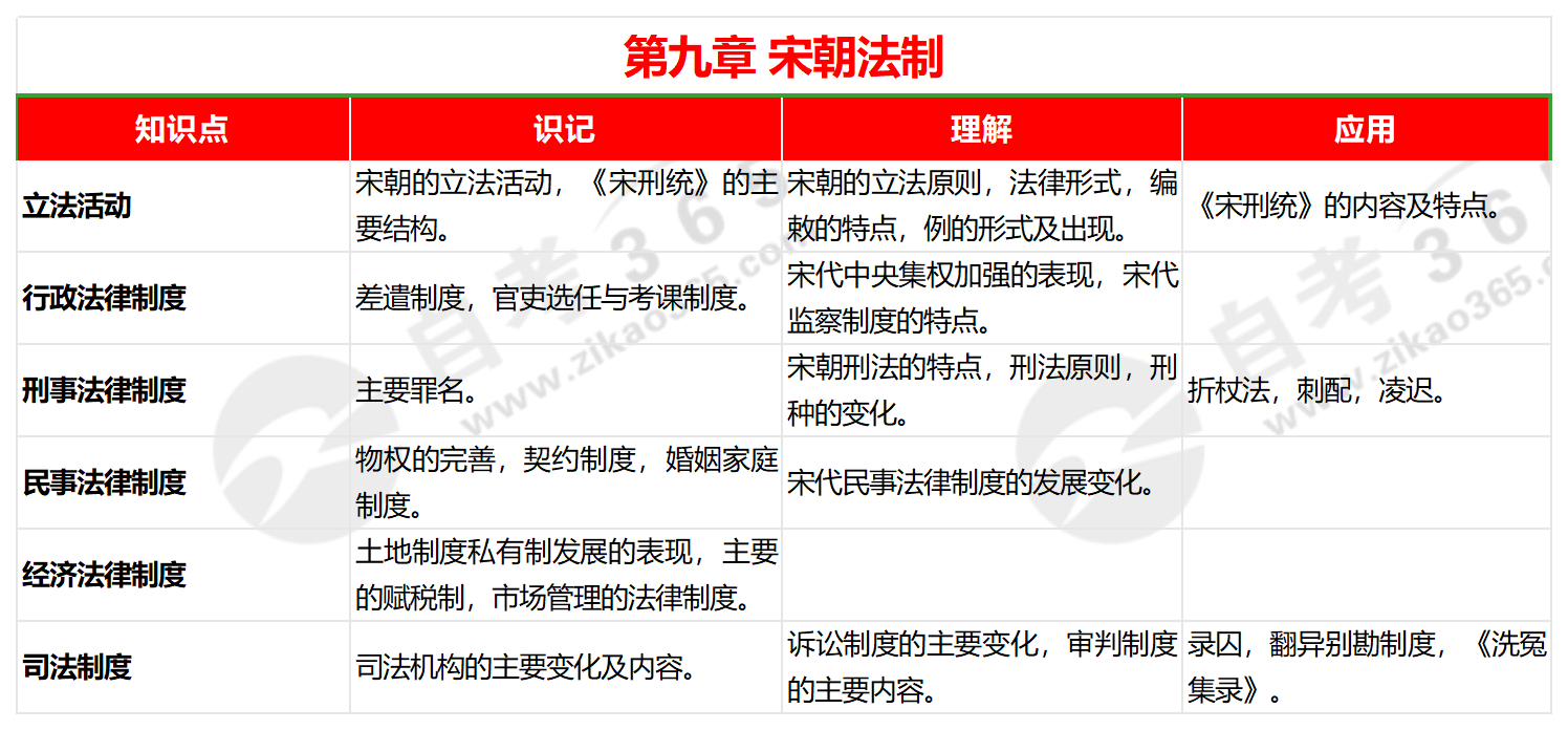 产能被加 第59页