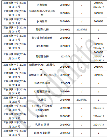 2024新奥资料免费公开,状况评估解析说明_Console97.489