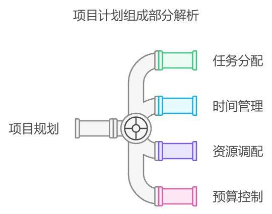 新奥天天正版资料大全,项目管理推进方案_X80.306