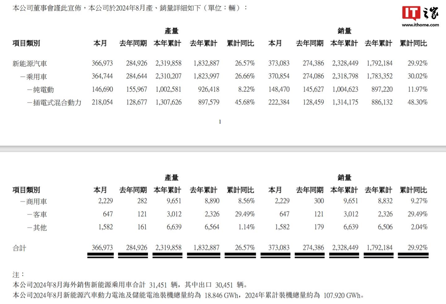 新澳2024今晚开奖结果,经典分析说明_VIP88.373