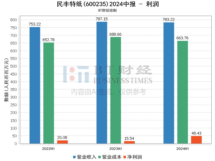 2024年澳门今晚开奖结果,深入解析策略数据_SHD19.848