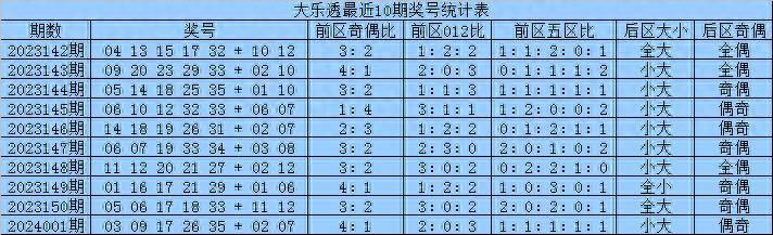 奥门六开奖号码2024年开奖结果查询表,数据整合策略解析_HDR版56.23