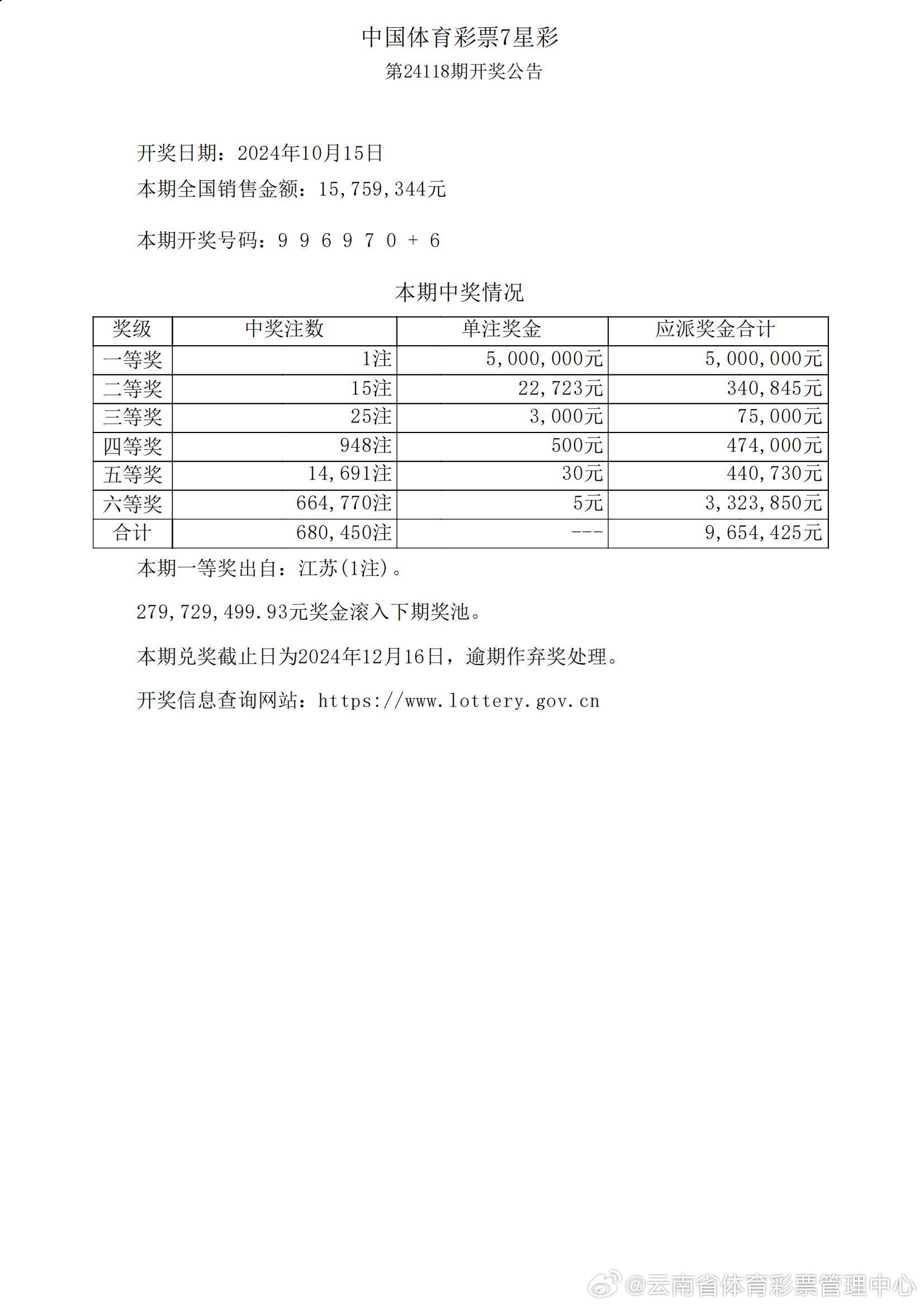 7777788888开奖结果,诠释评估说明_MP12.979