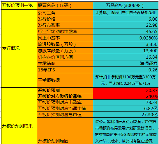 新澳2024正版资料免费公开,预测分析说明_尊贵版16.605