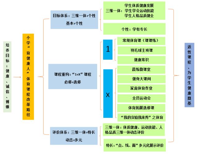 2024年正版资料免费大全最新版本下载,可持续发展执行探索_X71.335