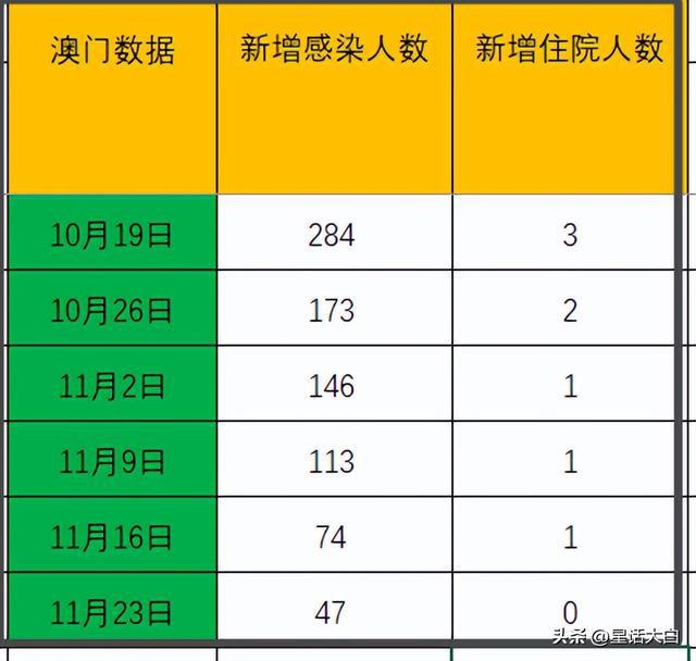 澳门开奖结果+开奖记录表210,平衡指导策略_Deluxe29.89