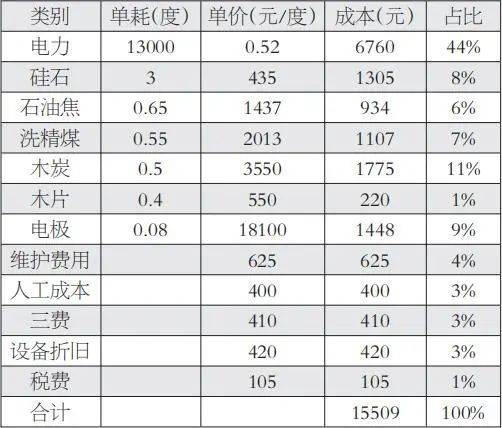 新澳2024今晚开奖结果,全局性策略实施协调_Ultra78.421