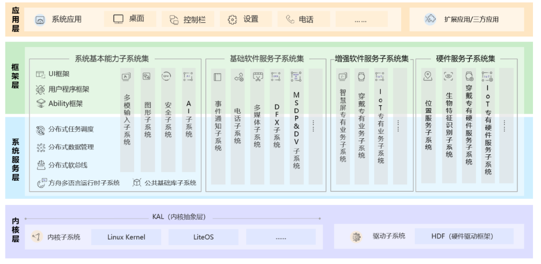 2024香港正版资料免费看,实地验证分析策略_PalmOS68.488