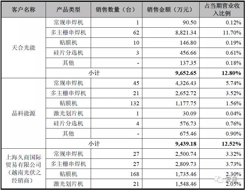 2024年新奥特开奖记录查询表,专业分析解析说明_7DM67.808