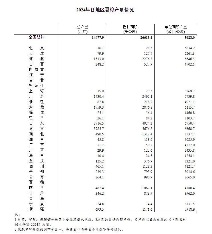 2024年新奥天天精准资料大全,专业分析说明_GM版29.362