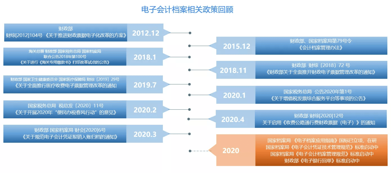 四期免费资料四期准,实地评估数据方案_WP16.818