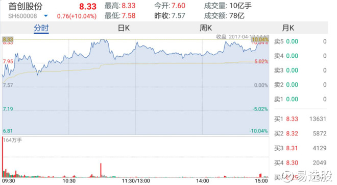 4949澳门特马今晚开奖,专业执行问题_钻石版77.837