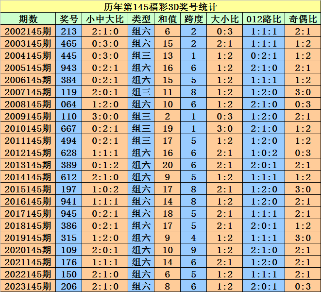 奥门天天开奖码结果2024澳门开奖记录4月9日,精细化分析说明_yShop92.376