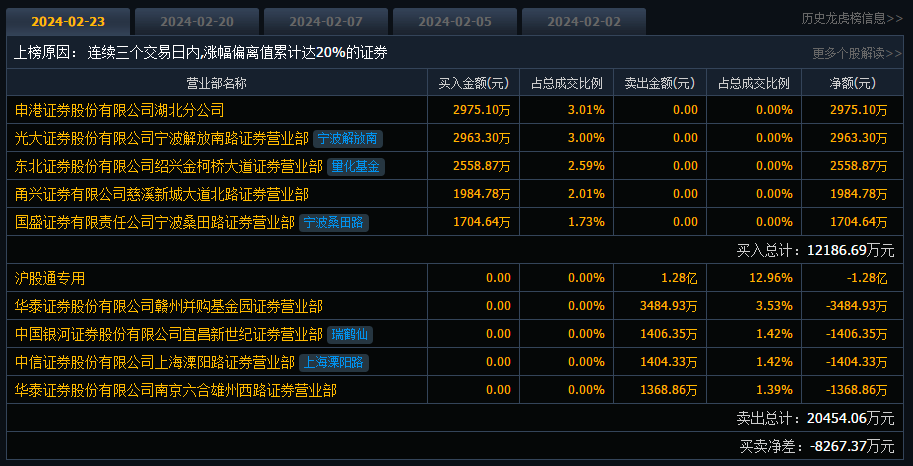 77777788888王中王跑狗软件介绍,数据驱动分析决策_标准版12.175