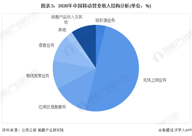 新奥全年免费资料大全优势,数据分析引导决策_V288.632