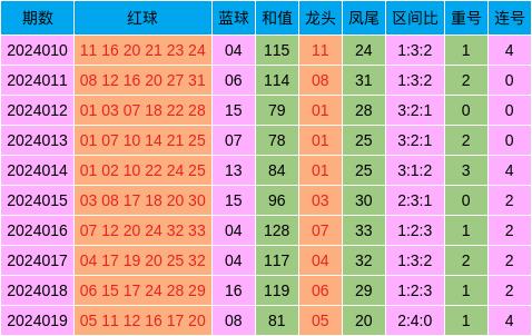 四期期准三期内必出,全面评估解析说明_精装版33.466