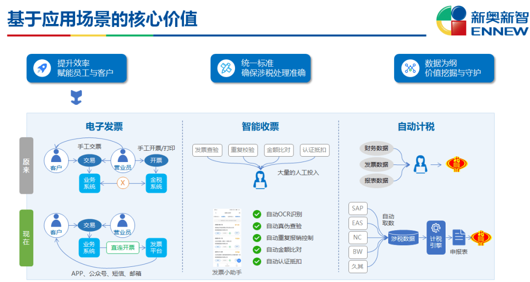 新奥门图库总资料开奖,实地分析验证数据_微型版13.42