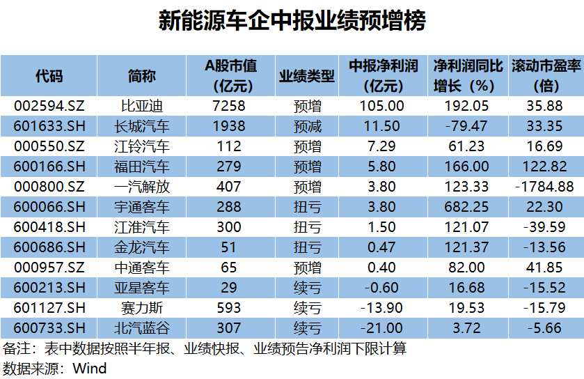 品质提 第54页