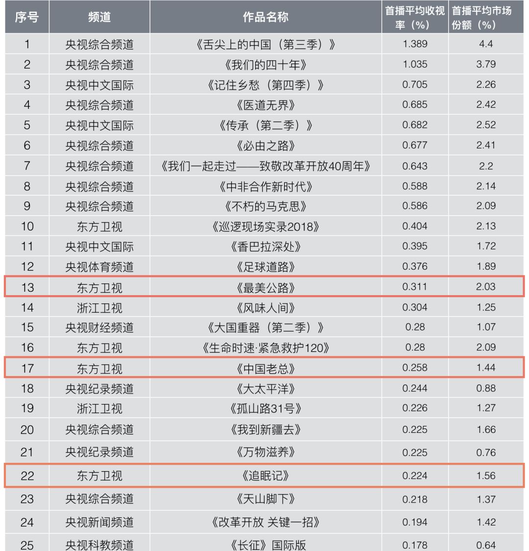 升头部 第54页