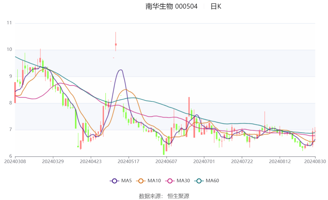 2024澳门六开彩开奖结果查询,专业执行问题_YE版53.839