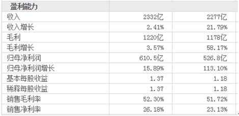 118免费正版资料大全,收益分析说明_微型版46.65