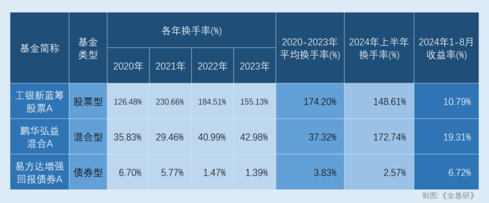 新澳门2024年资料大全管家婆,准确资料解释落实_ios62.172