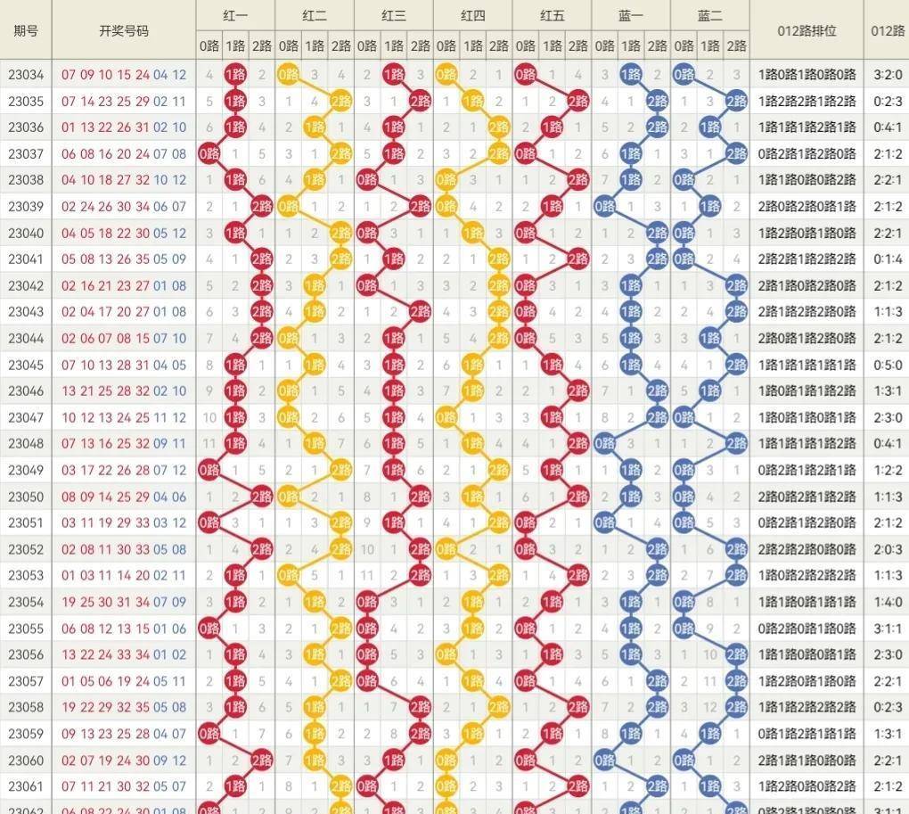 20246571067Com奥门开奖记录,专家意见解析_SP38.969