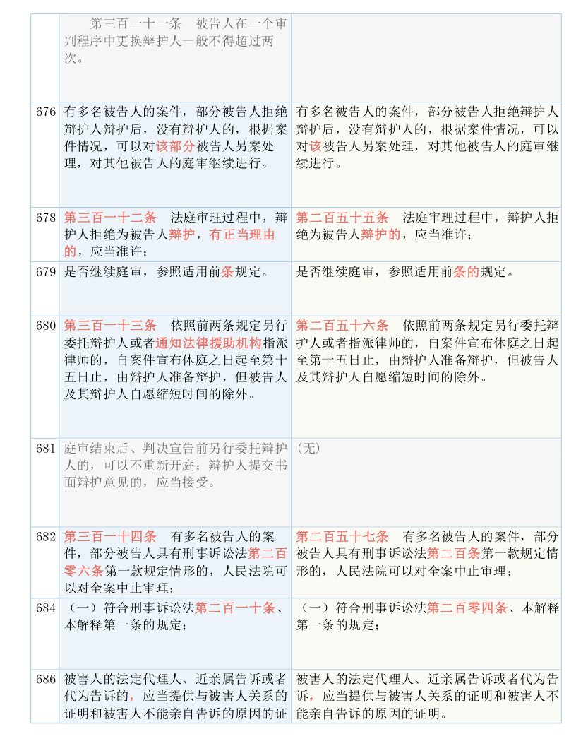 扩张战 第52页