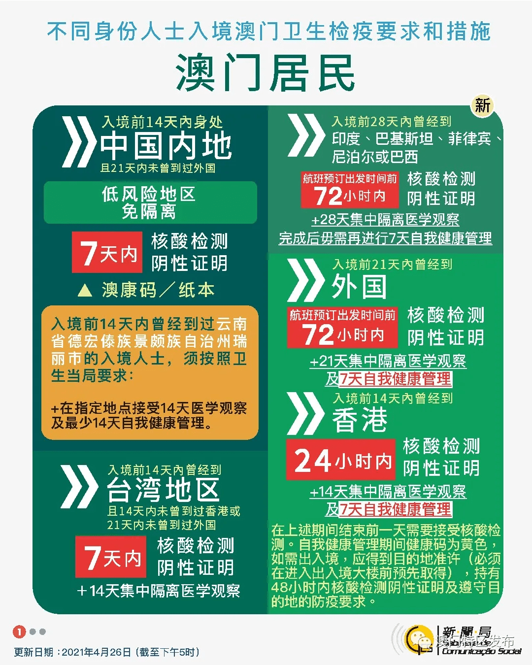 2024新澳门免费长期资料,适用解析方案_W13.153